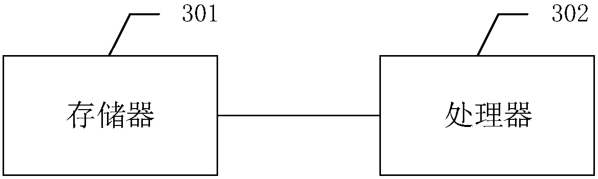 Storage medium, and method, apparatus and device for testing performance of storage device