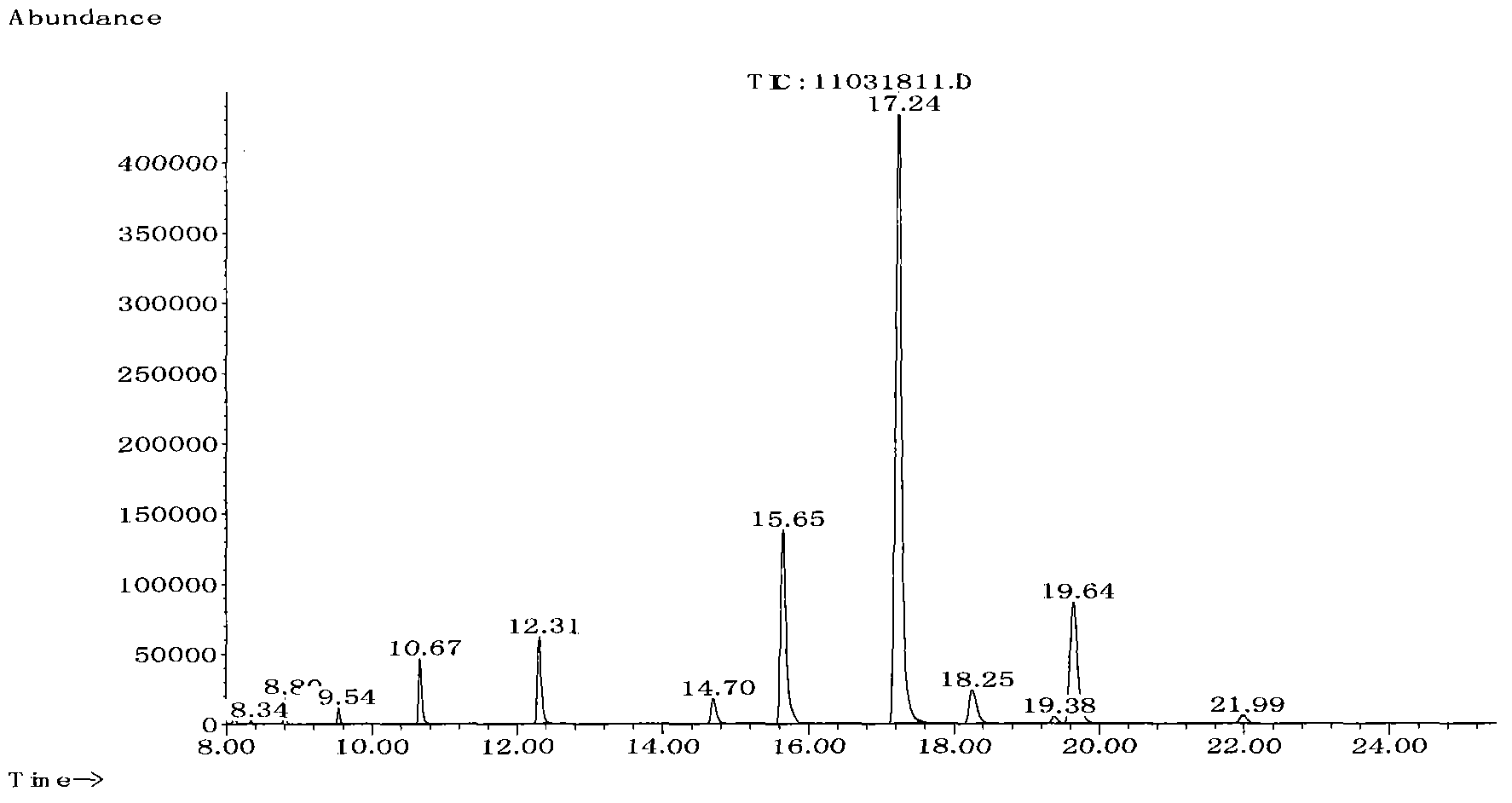 Croton processing method for treatment of tuberculosis