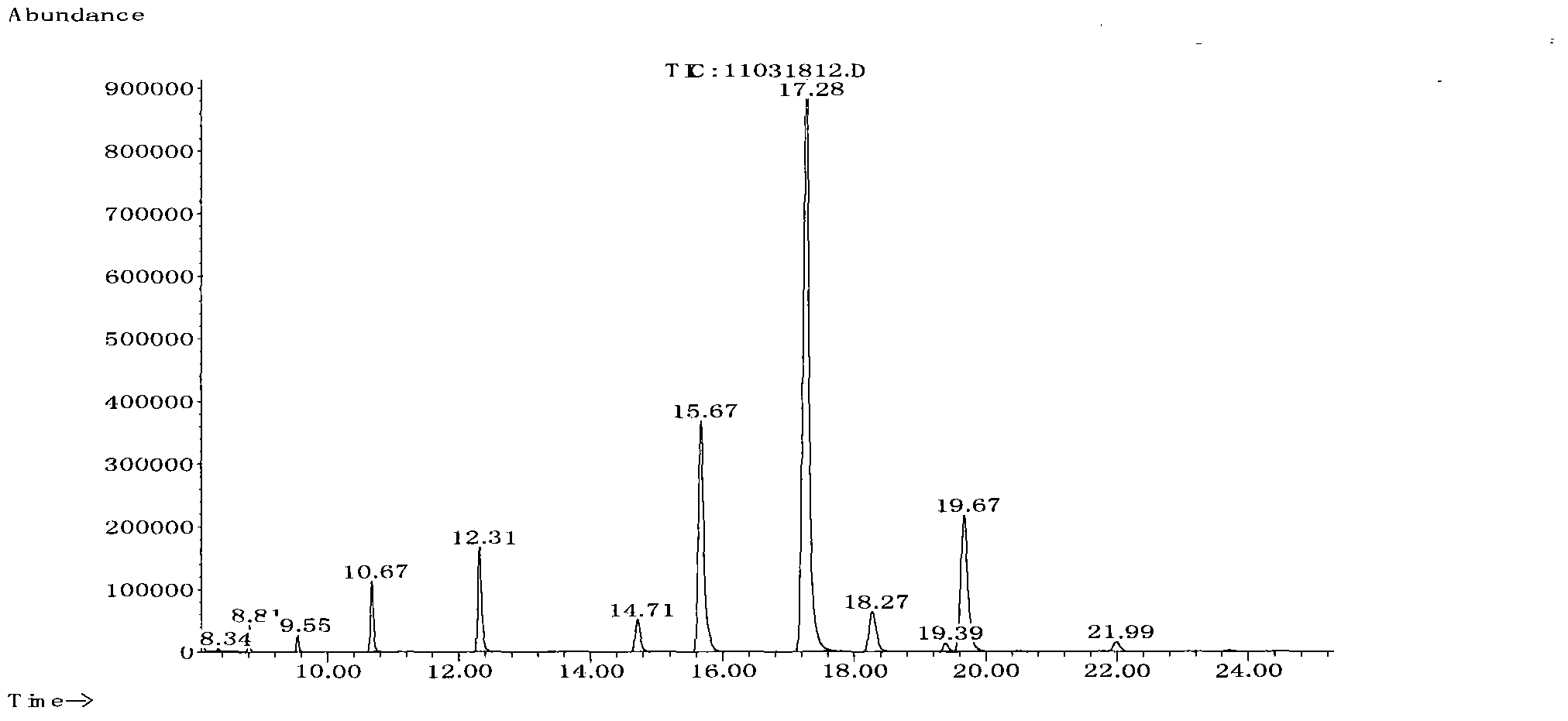 Croton processing method for treatment of tuberculosis