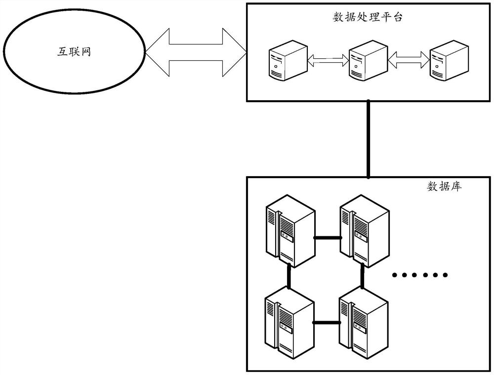 Image data processing method and device