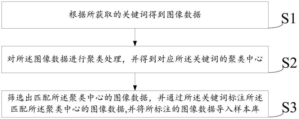 Image data processing method and device