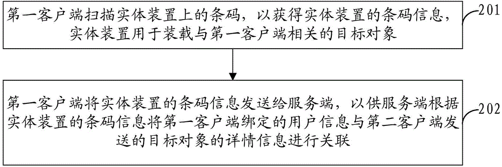 Information processing method, device and system