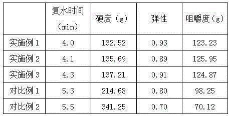 Preparation method of instant cured compound sorghum rice