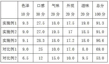 Preparation method of instant cured compound sorghum rice