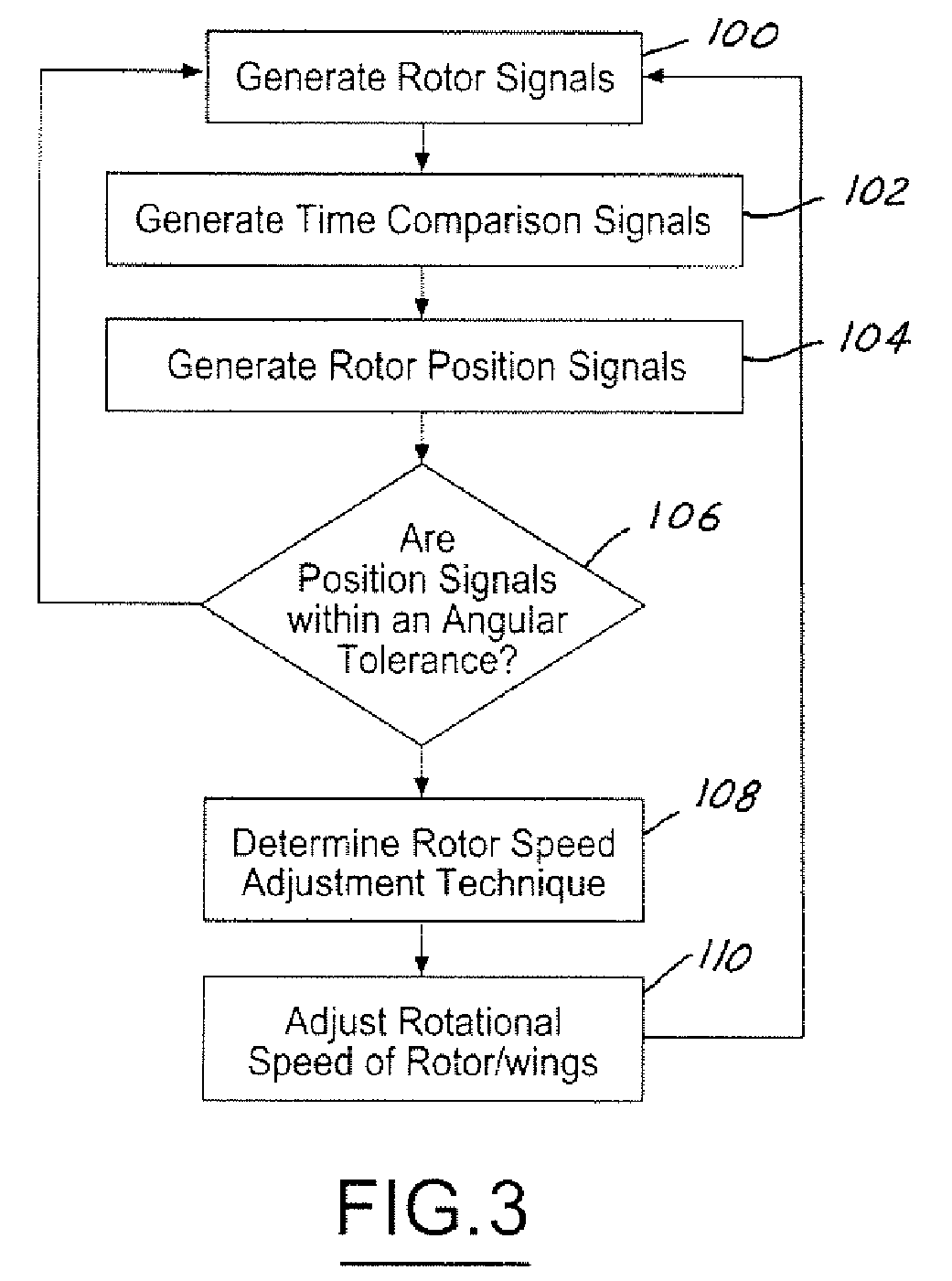 Tandem rotor wing rotational position control system