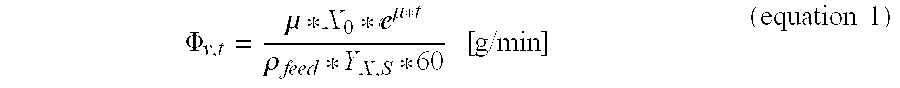 Method for the production of a heterologous protein by a fungus