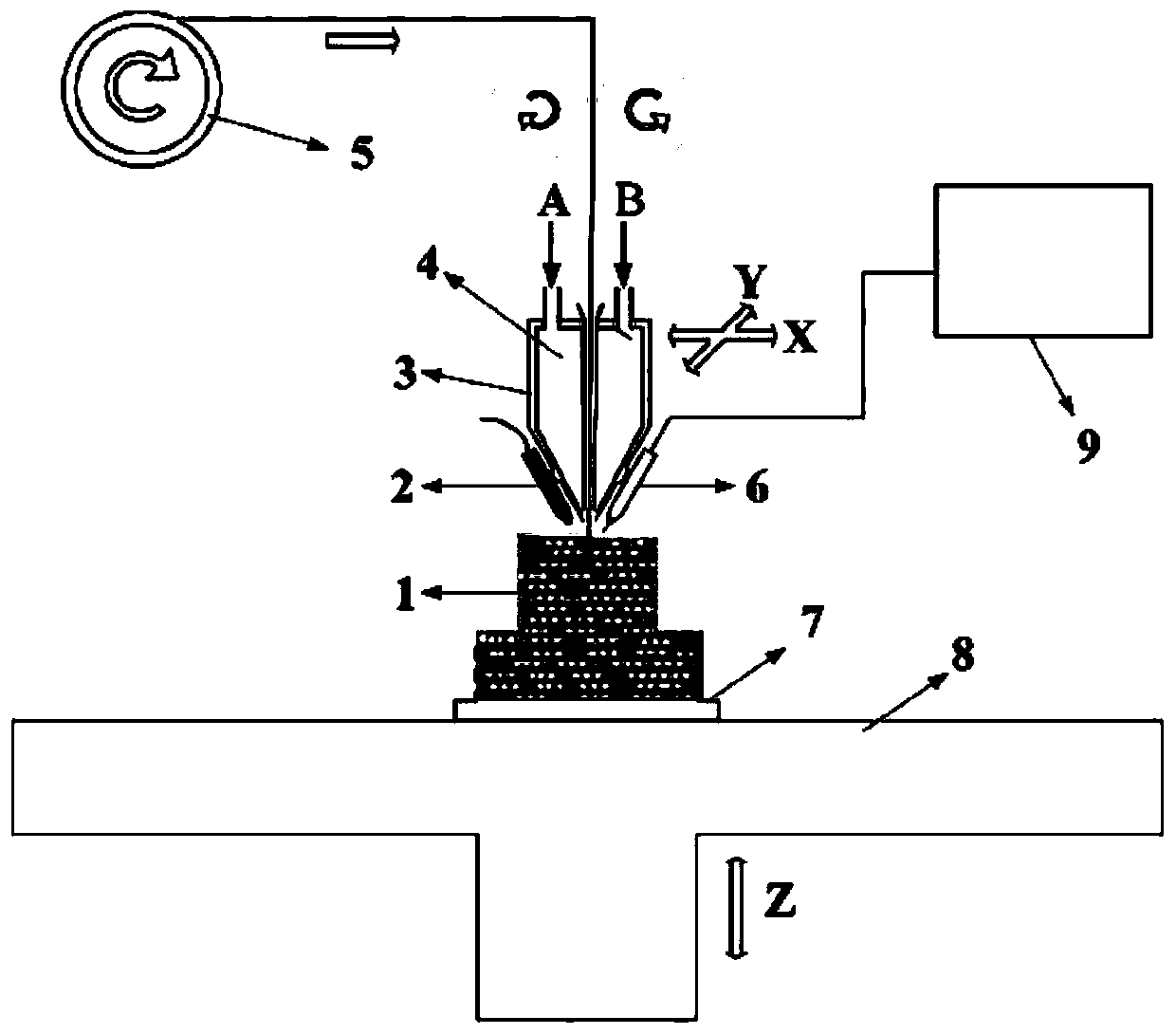 A method and device for forming fiber-reinforced ceramic matrix composites based on 3D printing technology