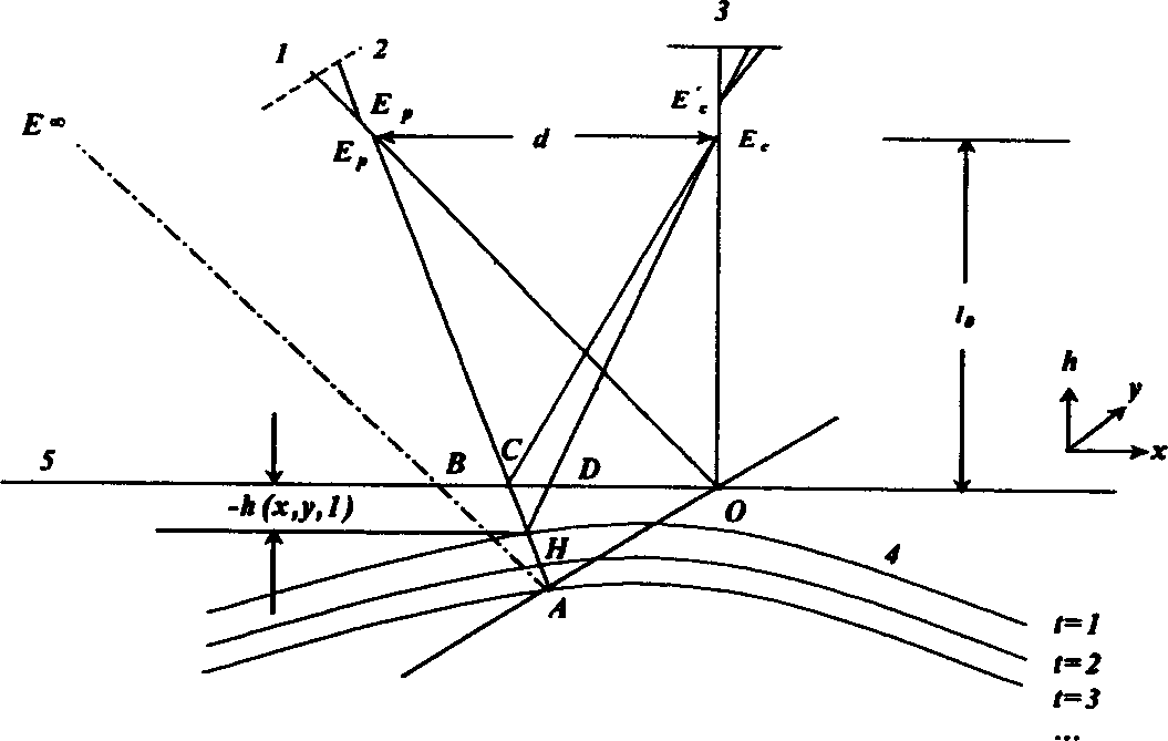 Method for realizing high speed moving article 3D profile measurement using stroboscopic structure lighting