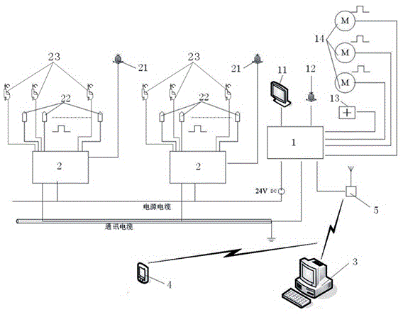 Real-time monitoring system of ring spinning frame