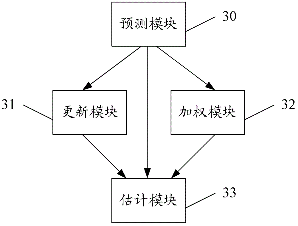 Priori signal-to-noise ratio estimation method, device and noise inhibition method based on Kalman