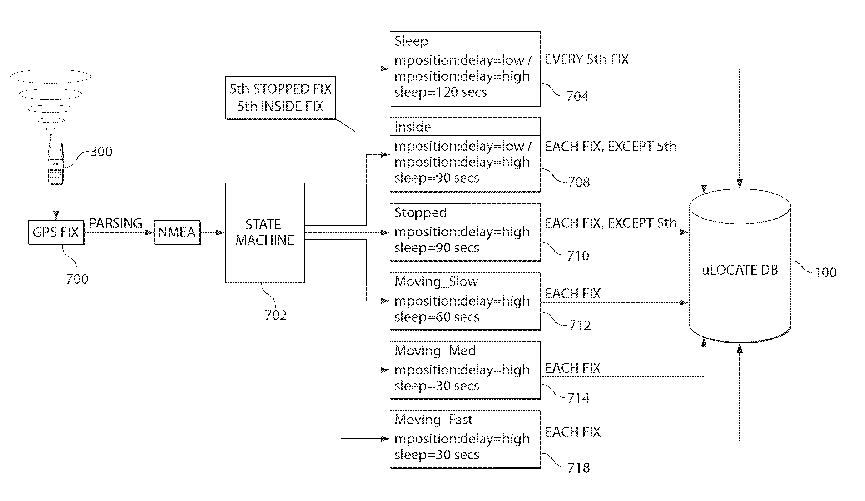 Location-based services