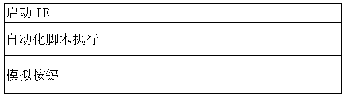 Webpage form automatic filling method and device, storage medium and electronic equipment