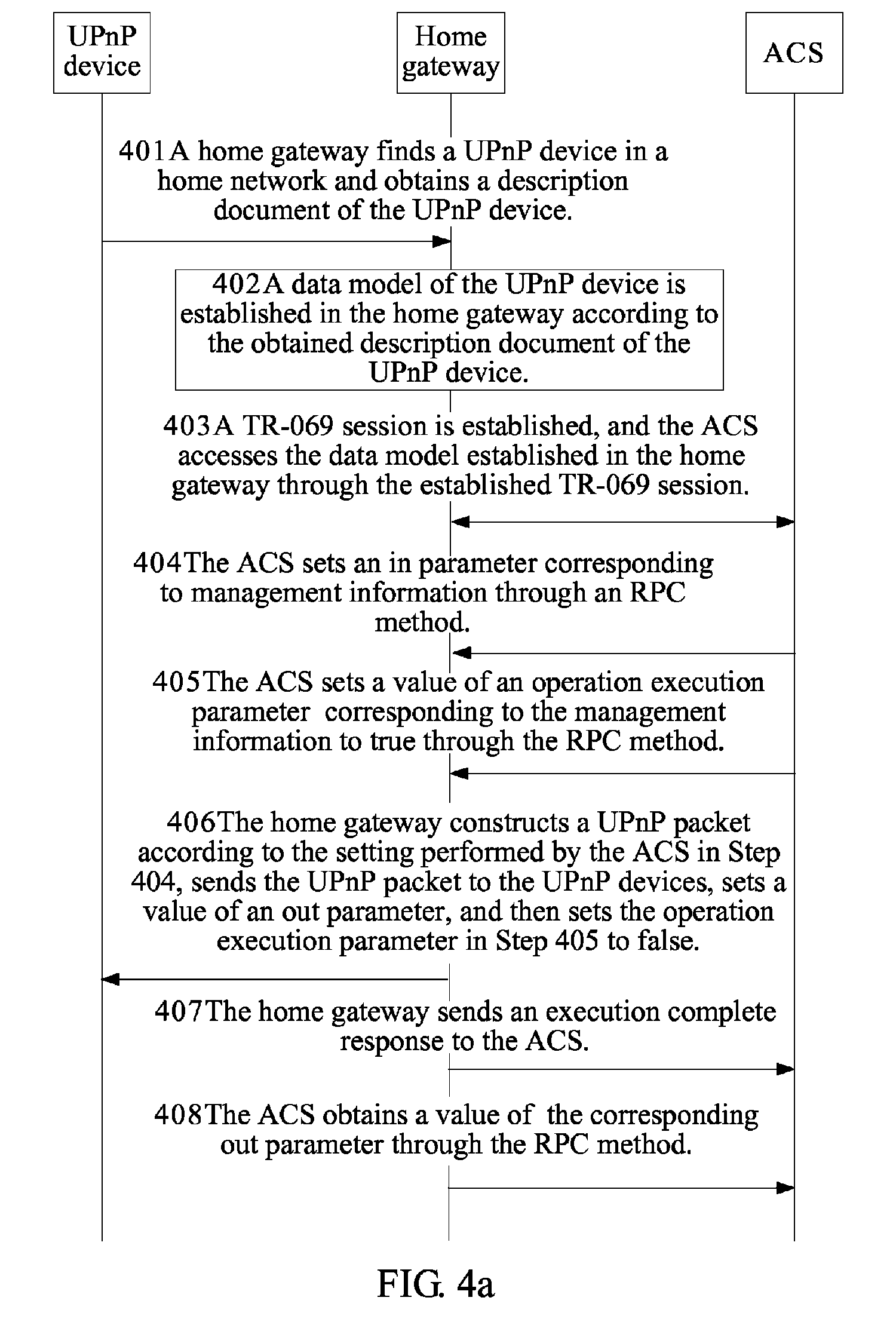 Method, system for accessing home network device and home network access device