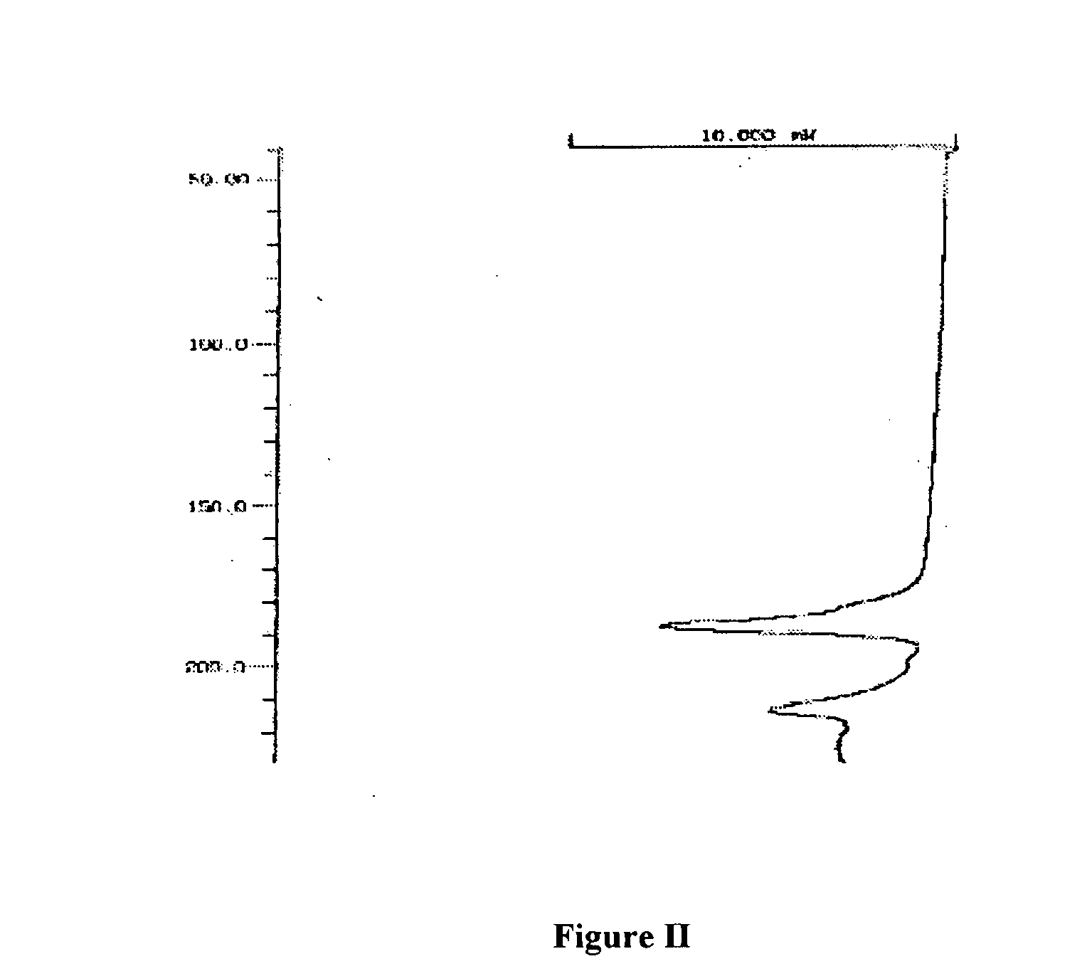 Novel process for preparation of clopidogrel bisulfate polymorph - Form I