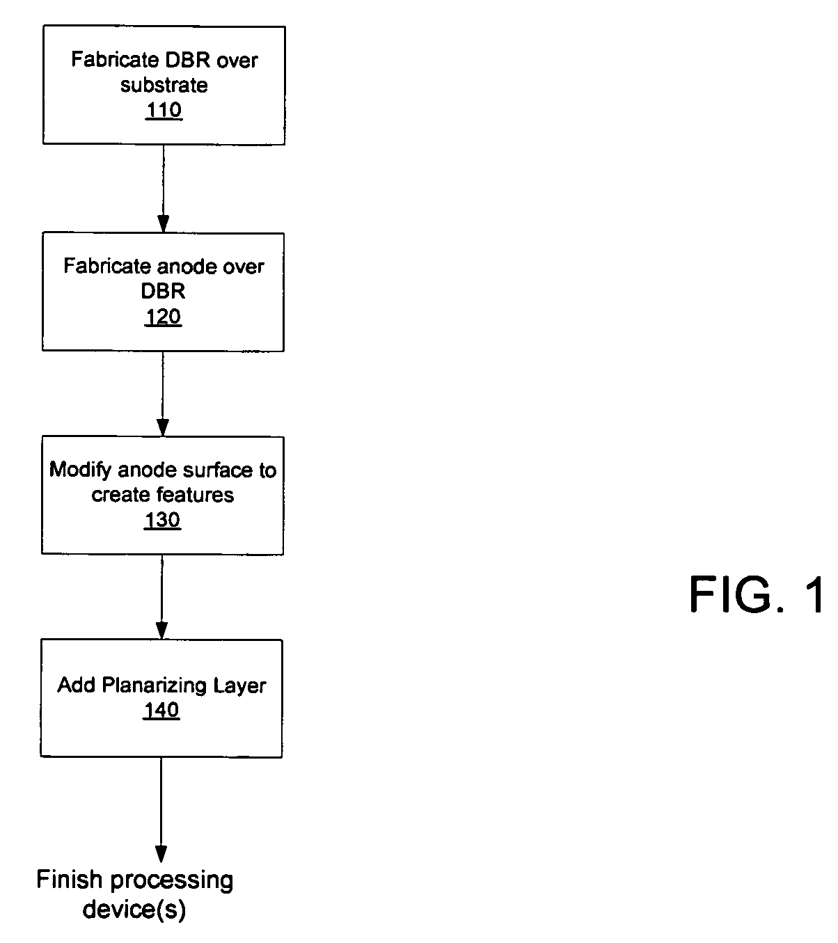 Enhancement of light extraction with cavity and surface modification