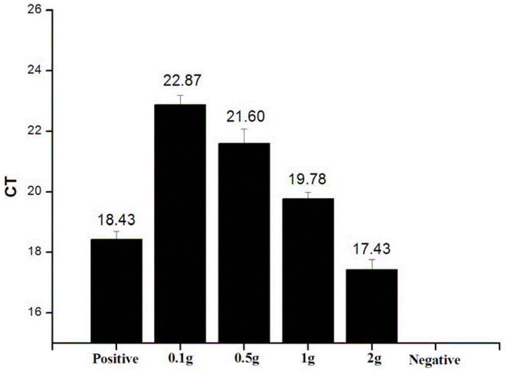 Molecular identification method for dalbergia odorifera chen in rosewood, and primer and probe of molecular identification method