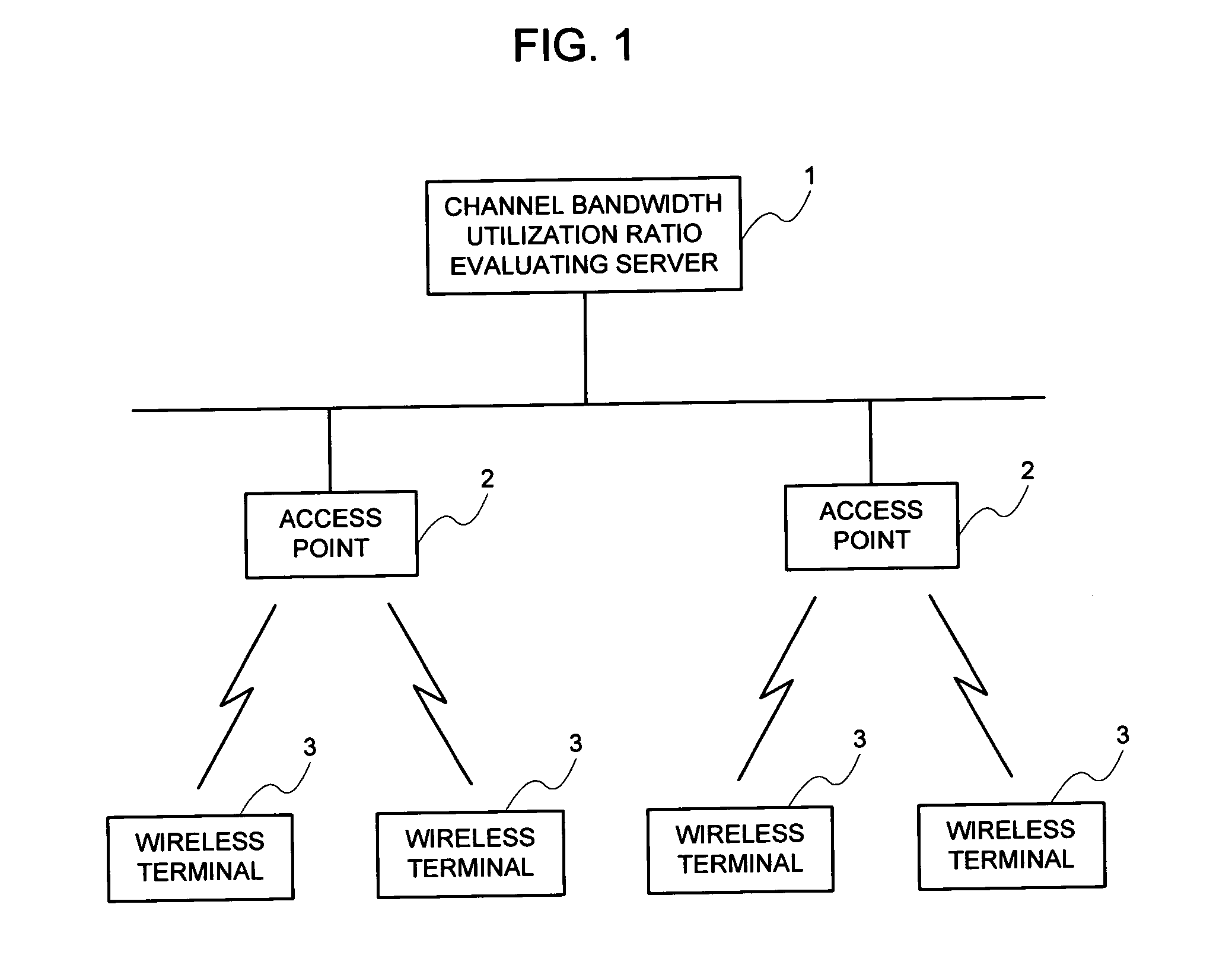 Method of evaluating channel bandwidth utilization ratio, wireless communication system, apparatus for evaluating channel bandwidth utilization ratio and program thereof