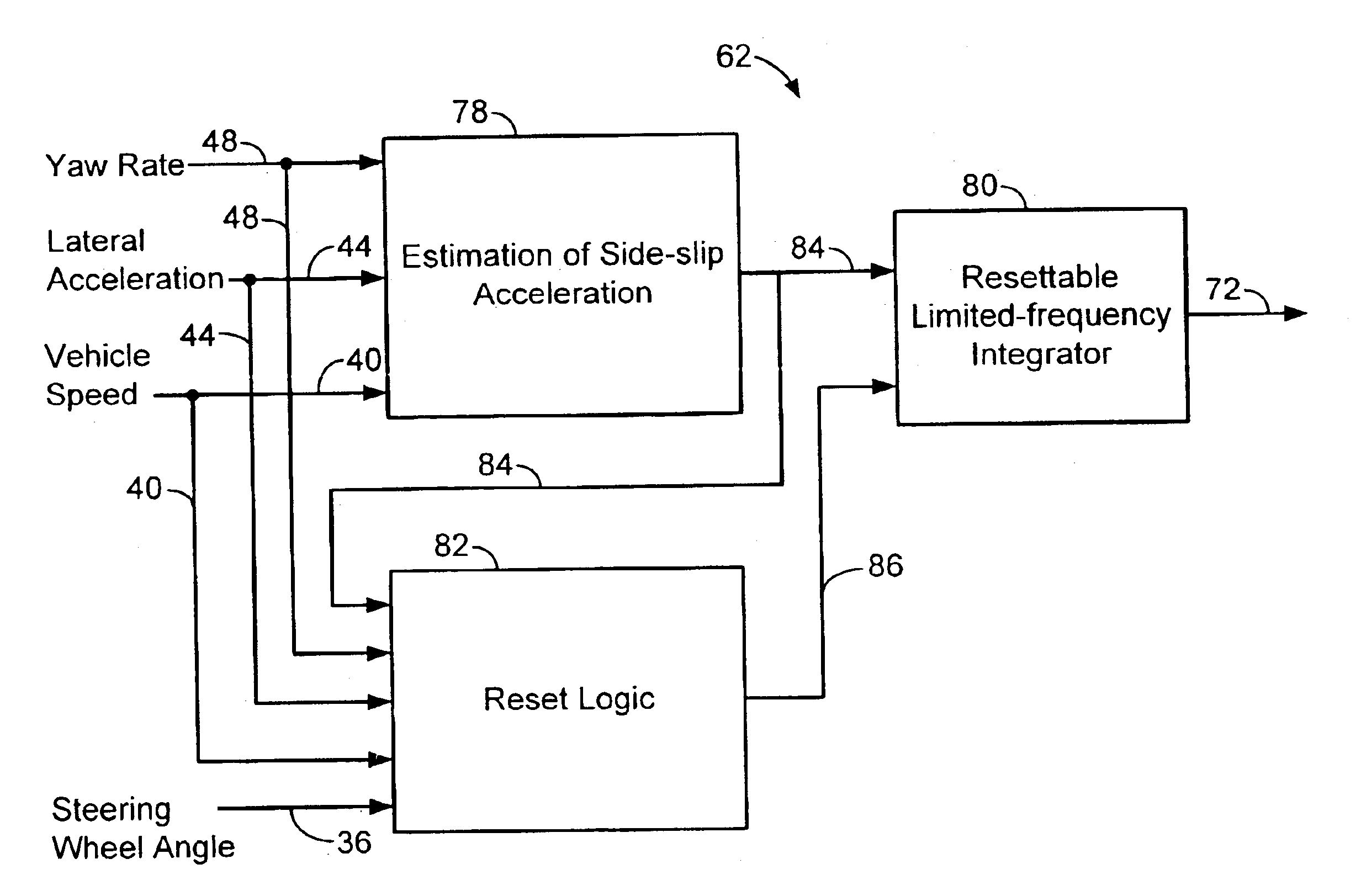 Vehicle stability enhancement control