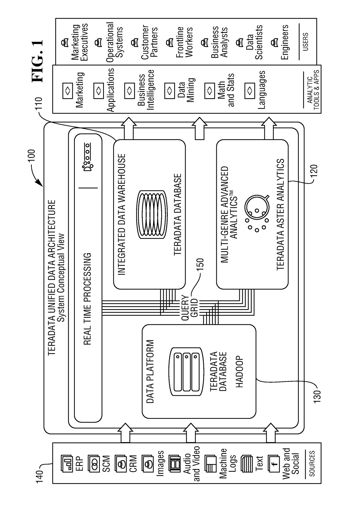 Method and system for providing data access and local processing across disparate data systems