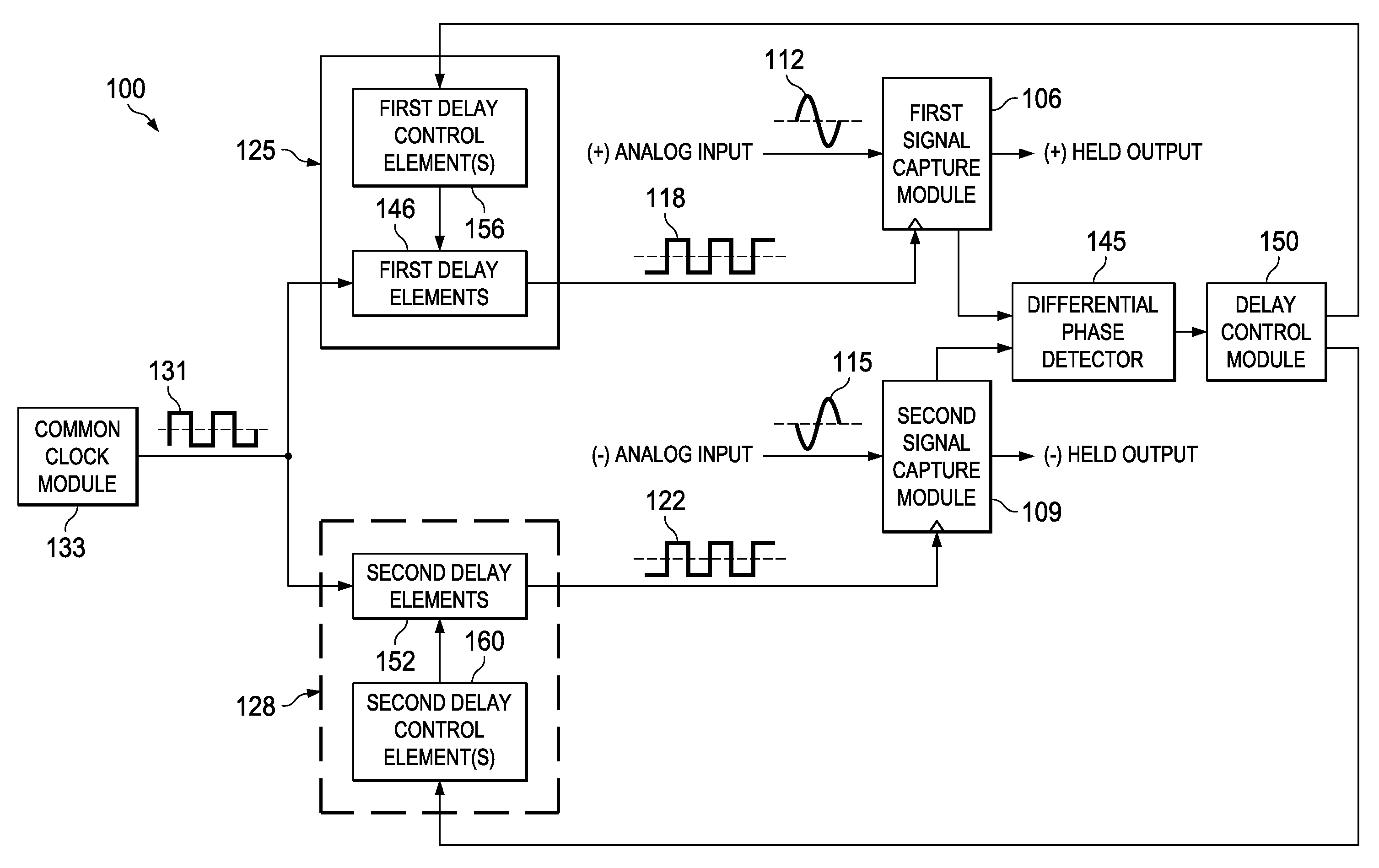 Timing skew error correction apparatus and methods