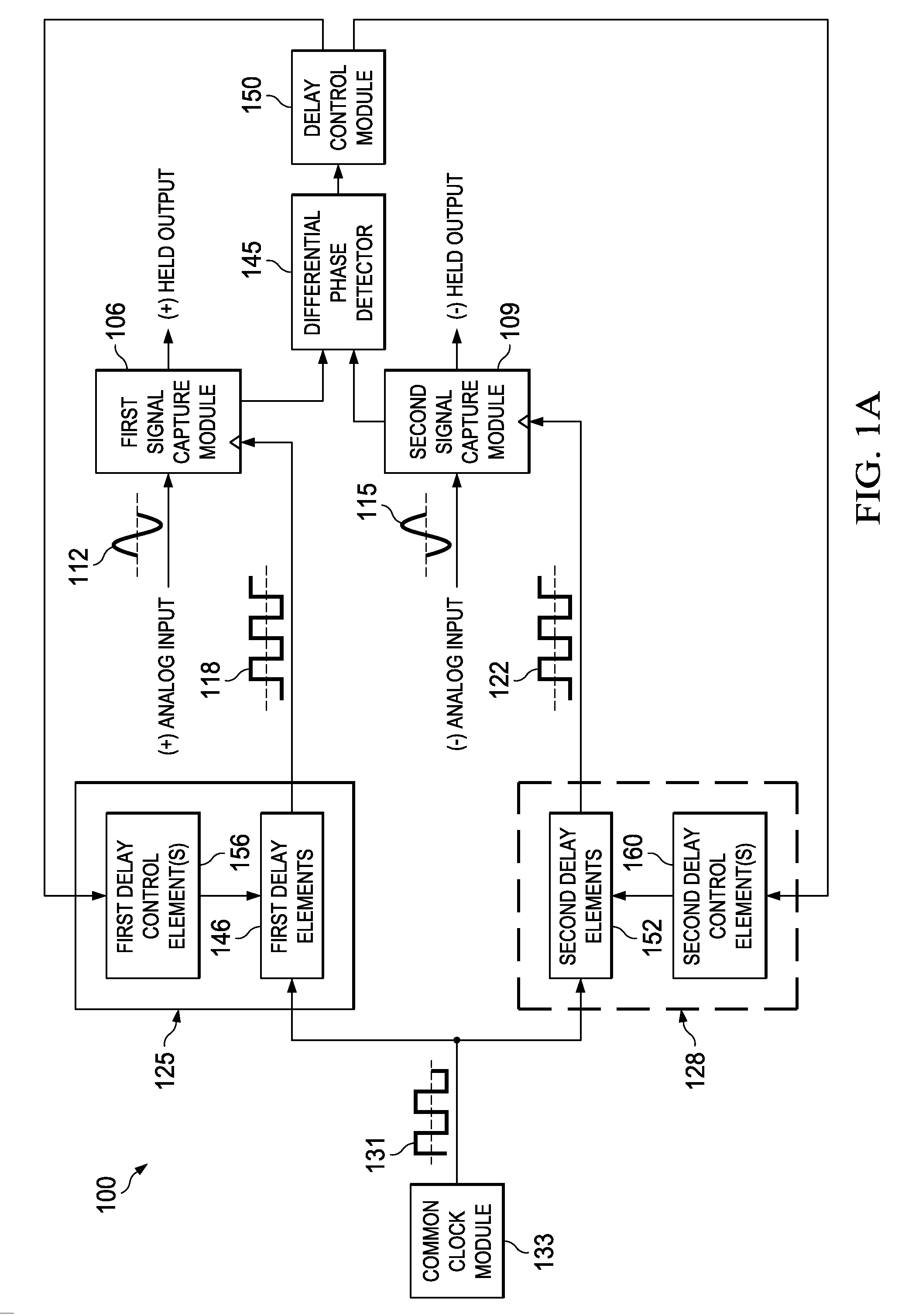 Timing skew error correction apparatus and methods