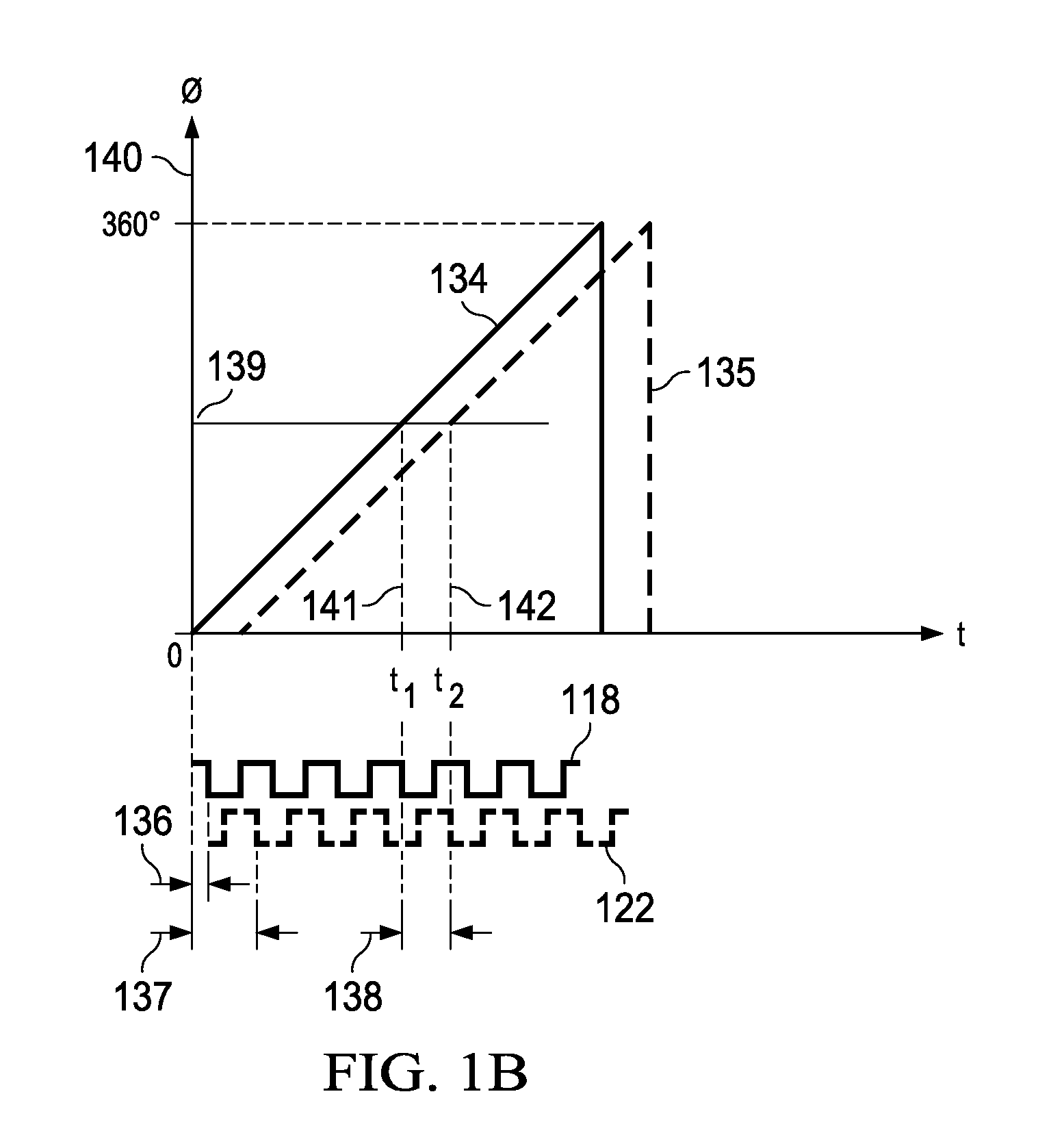 Timing skew error correction apparatus and methods