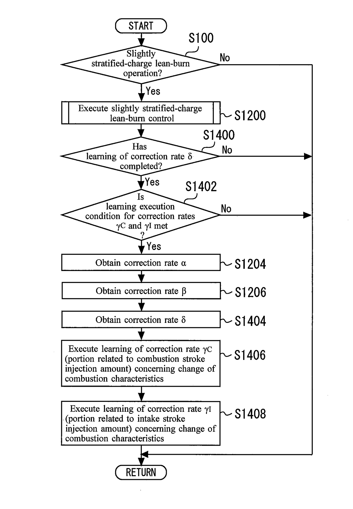 Control apparatus for internal combustion engine