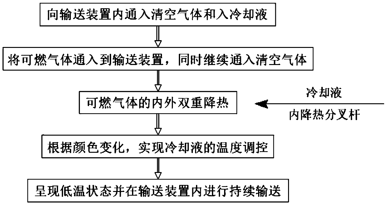 Method and device for conveying combustible gas generated in leachate treatment