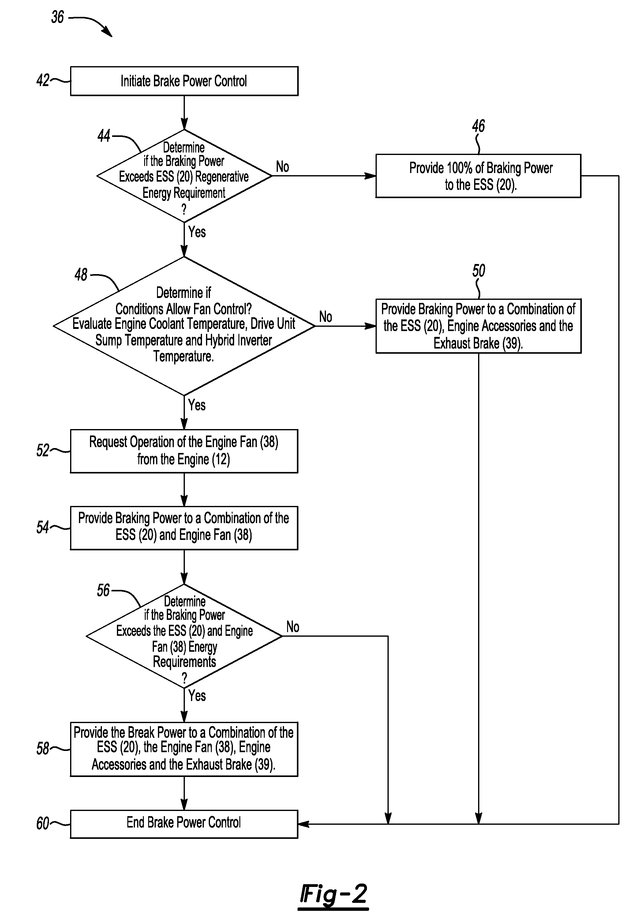 Method of controlling brake power for a vehicle with an electrically variable transmission