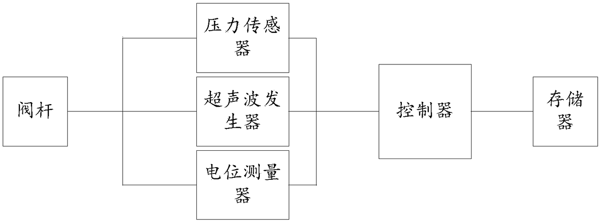 A hydraulic valve debugging system