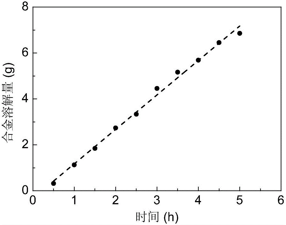 Aluminum base alloy soluble in water and aqueous medium environments and preparation method thereof