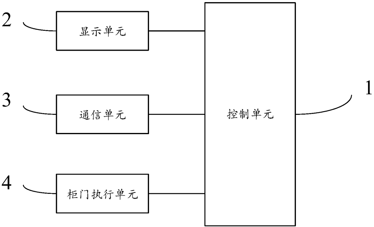 Express delivery cabinet and express delivery cabinet system