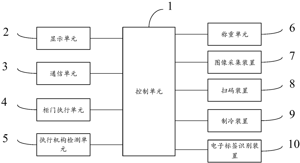 Express delivery cabinet and express delivery cabinet system