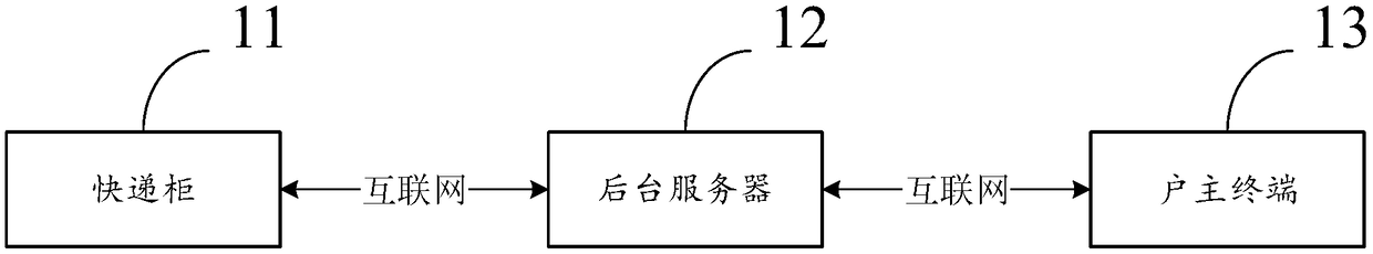 Express delivery cabinet and express delivery cabinet system