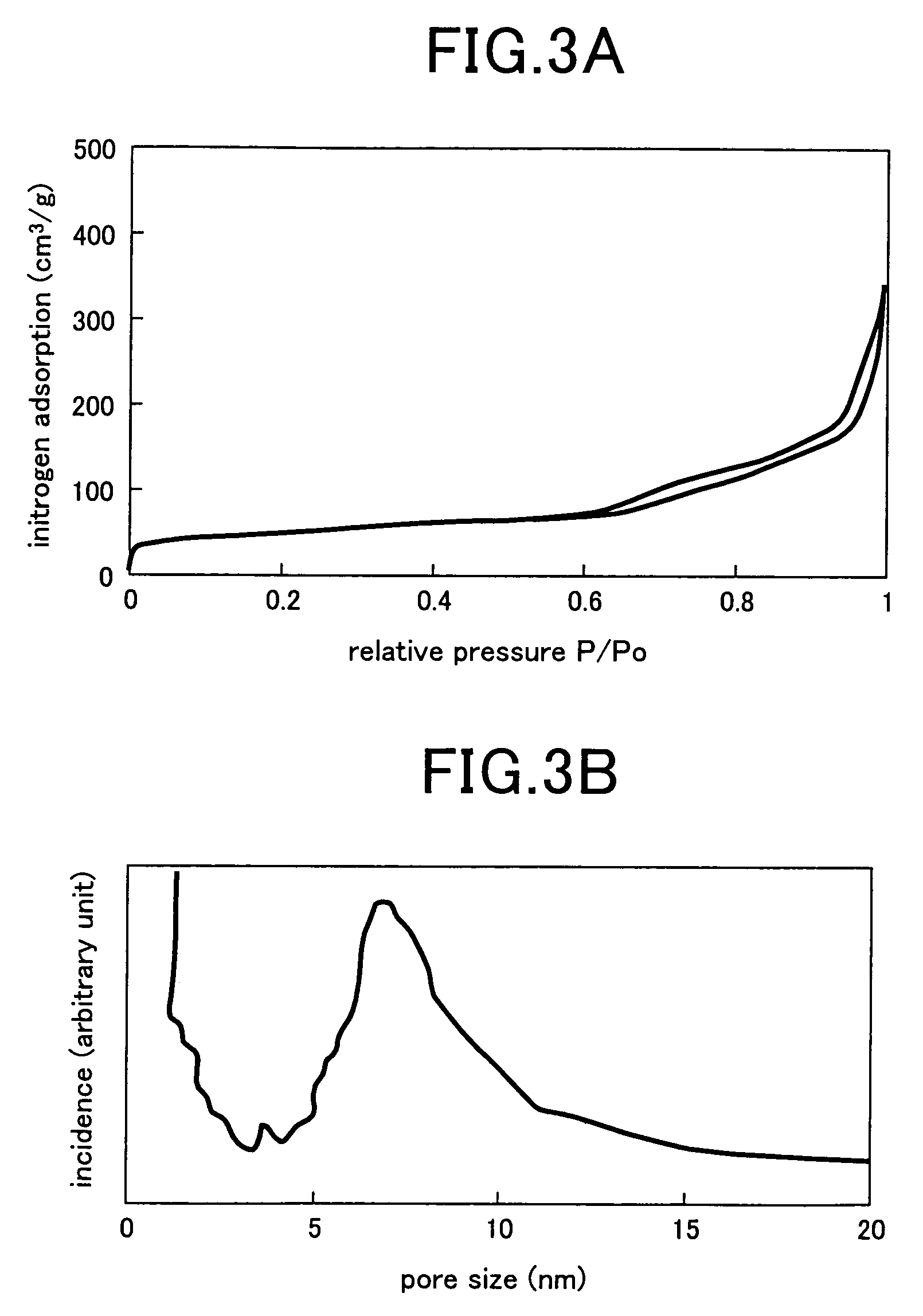 Synthesis of mesoporous zeolite