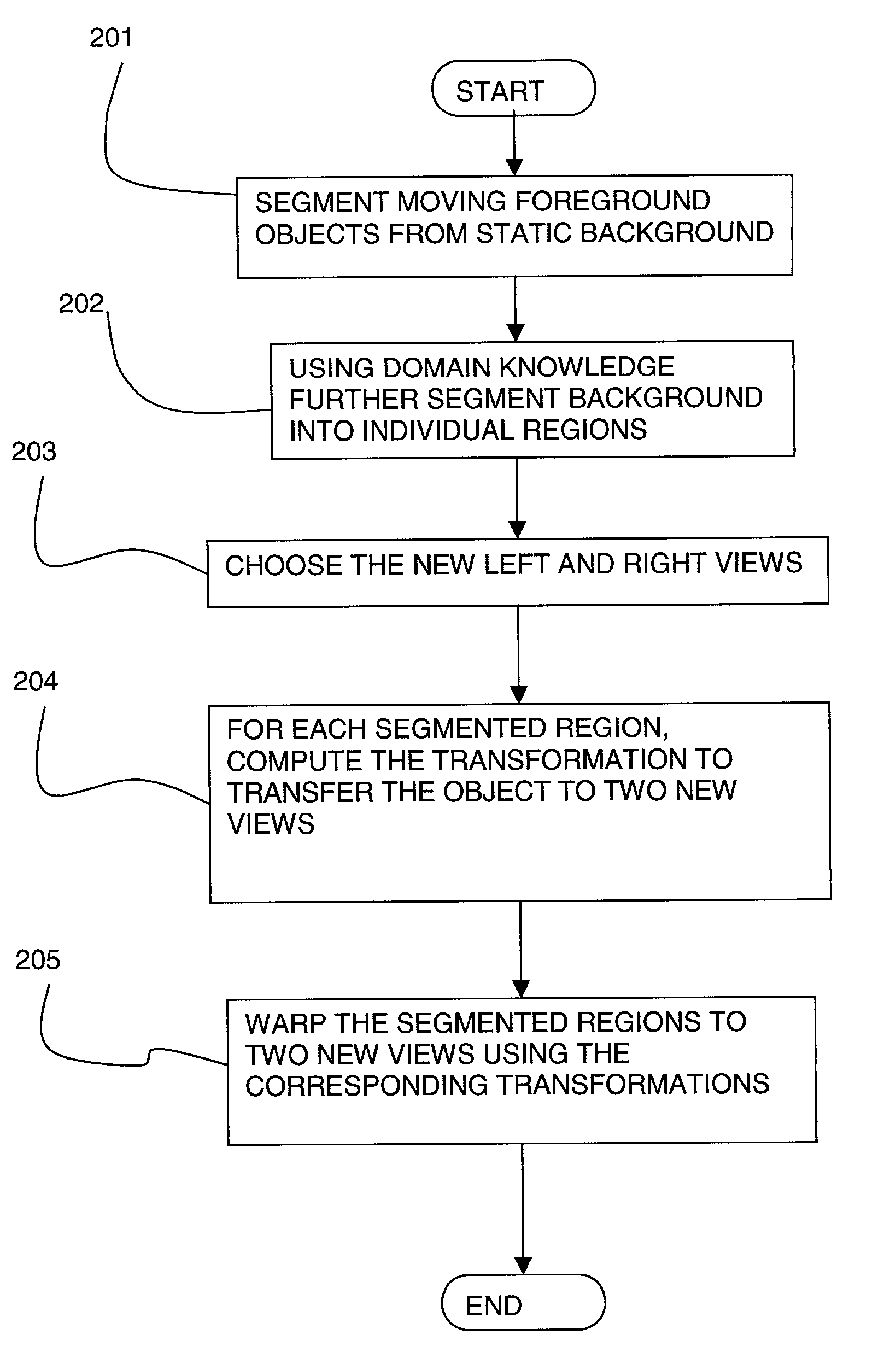 N-view synthesis from monocular video of certain broadcast and stored mass media content