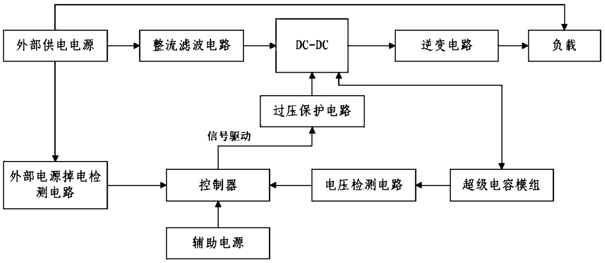 Controllable capacitance energy release circuit