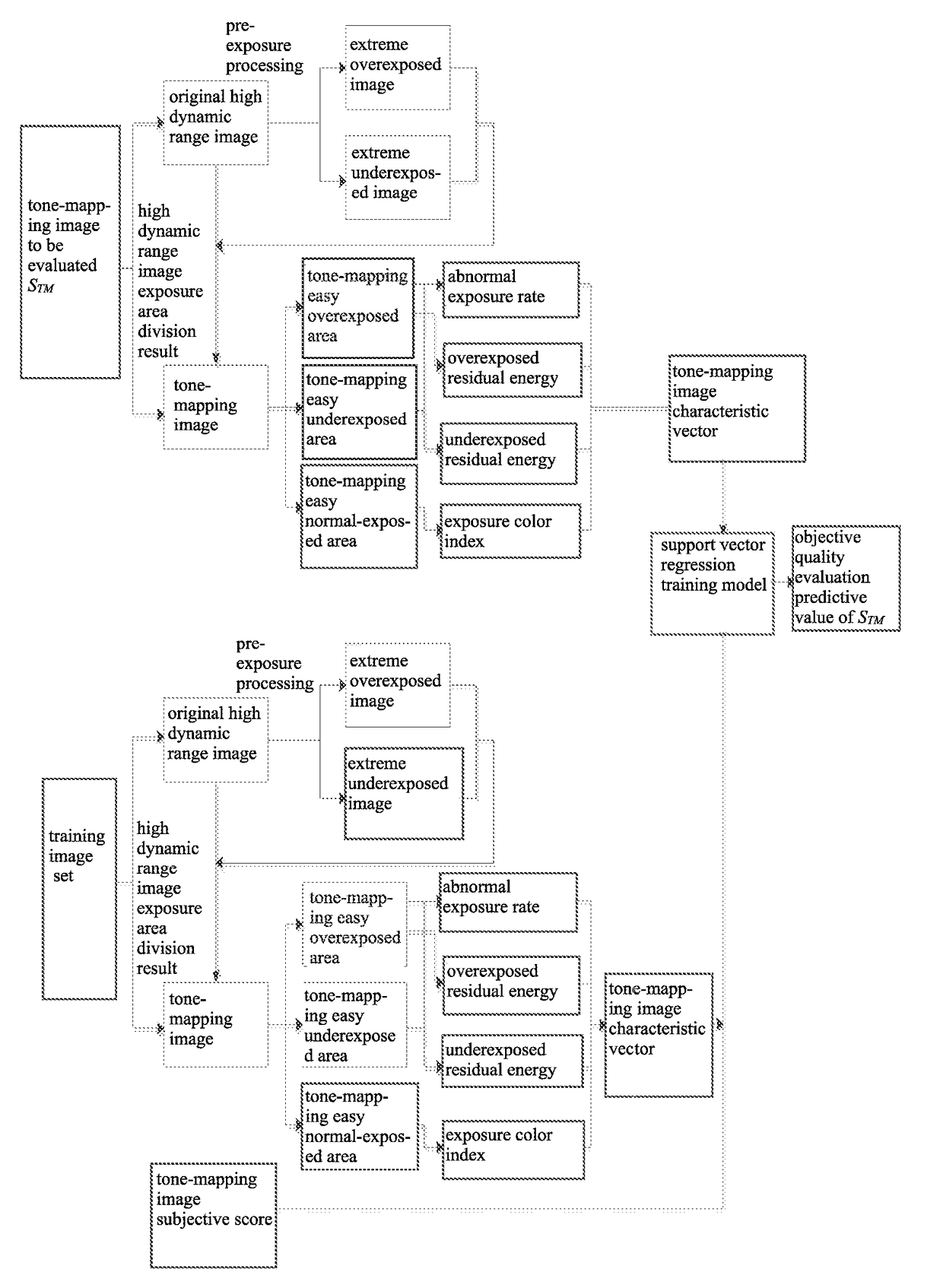 Method for evaluating quality of tone-mapping image based on exposure analysis