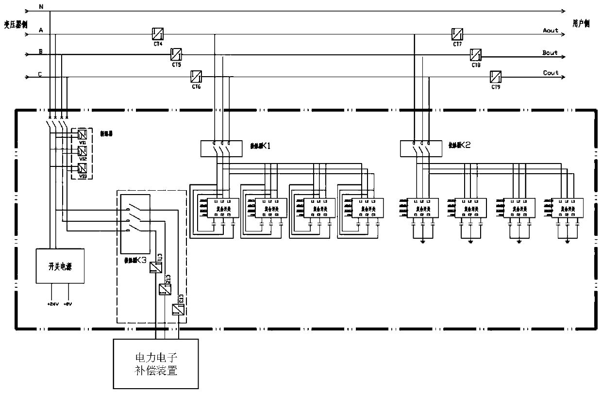 Three-phase unbalance and reactive power control automatic switching device and method