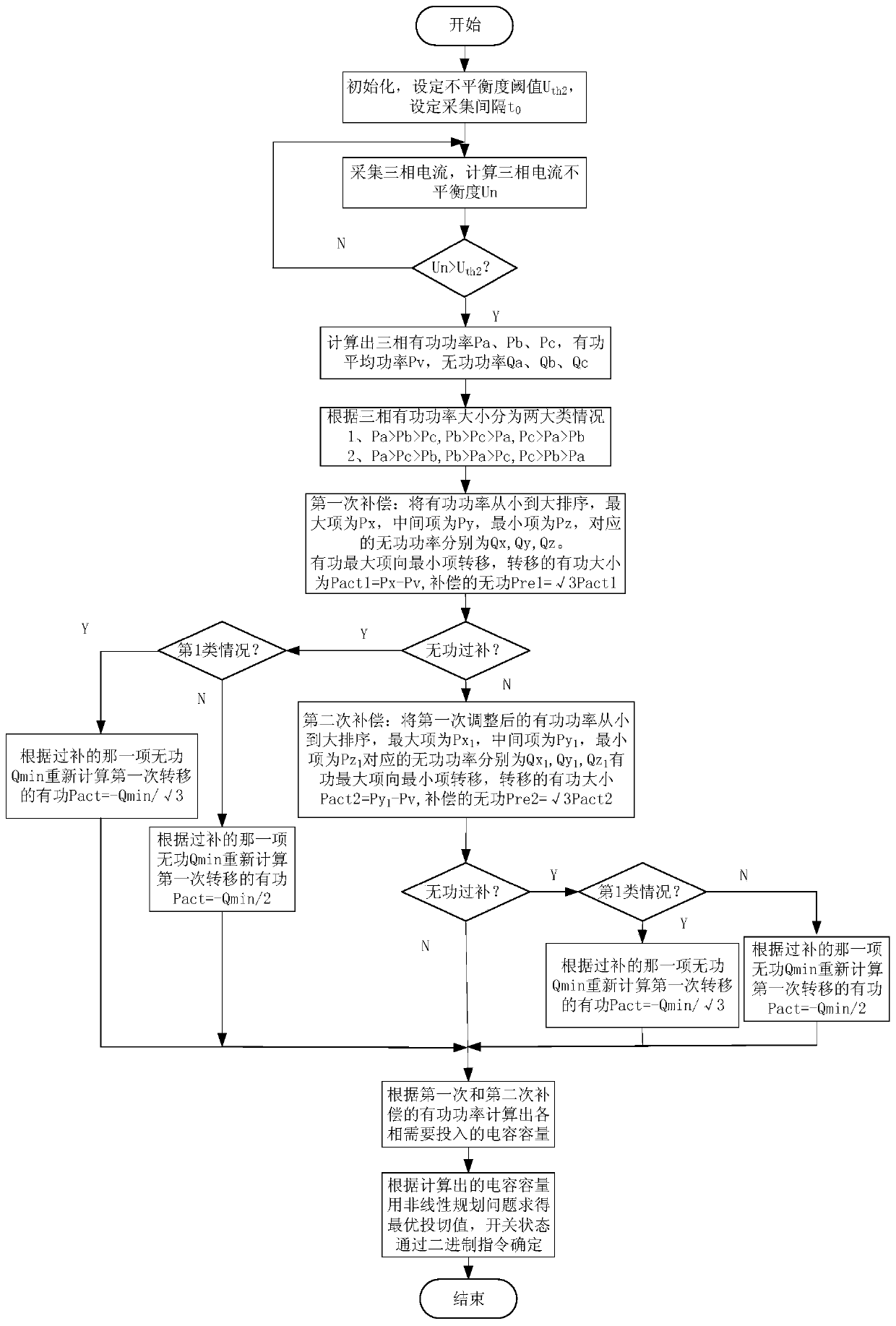 Three-phase unbalance and reactive power control automatic switching device and method