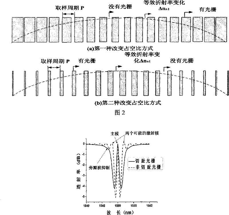 Planar waveguide Bragg grating and laser thereof based on reconstruction-equivalent chirp and equivalent apodization