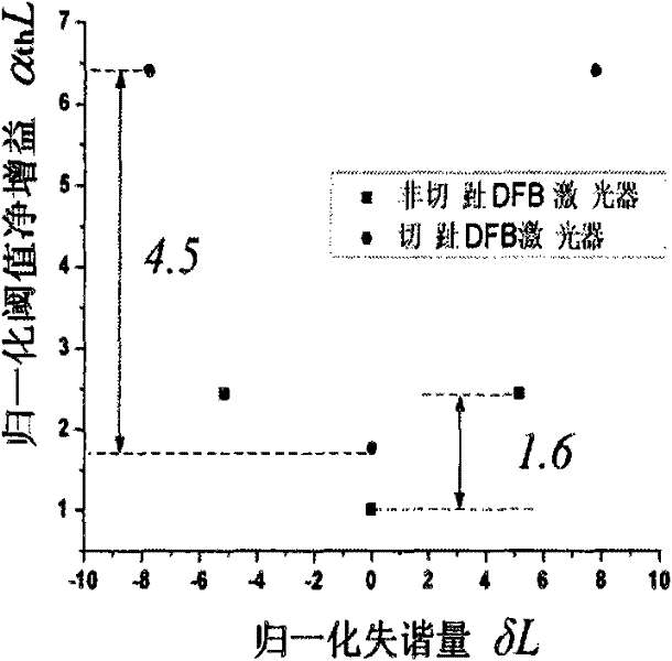 Planar waveguide Bragg grating and laser thereof based on reconstruction-equivalent chirp and equivalent apodization