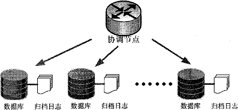 Storage method of mass filing stream data