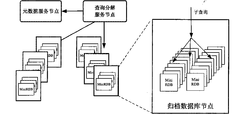 Storage method of mass filing stream data