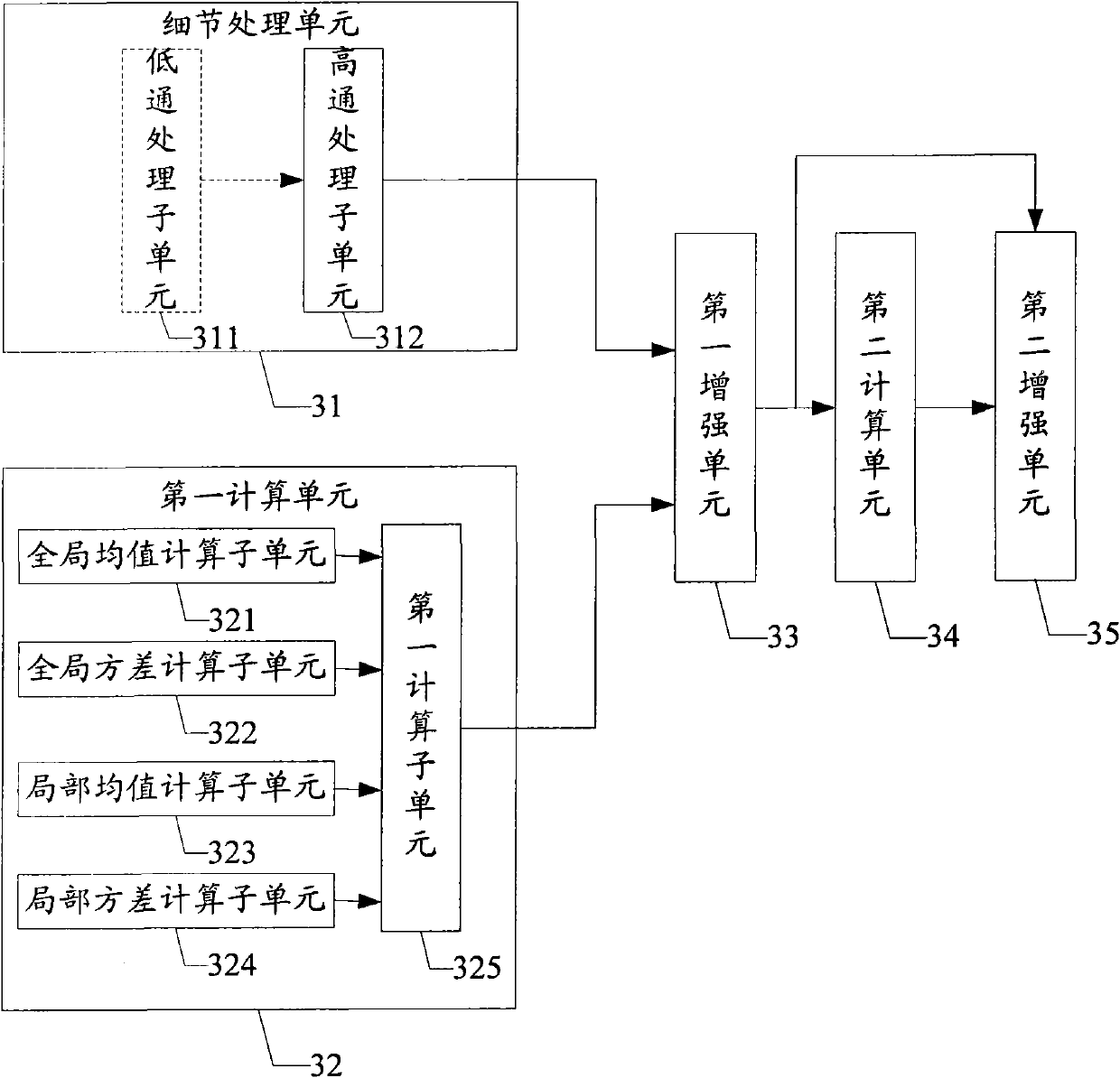 Method and device for enhancing images