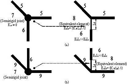 Finite element modeling method for integral structure of timber construction of ancient building