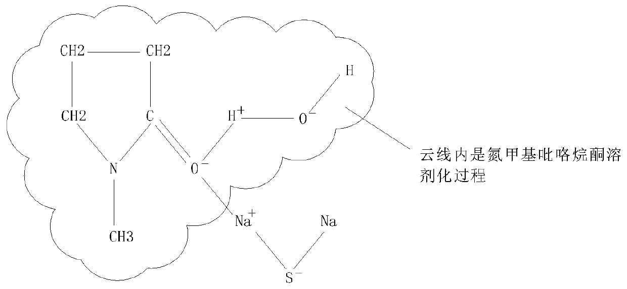 Preparation method of sodium sulfide reaction precursor in polyphenylene sulfide production