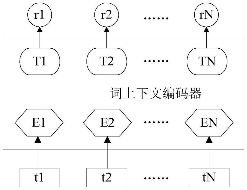 Text disturbance detection method, disturbance restoration method, disturbance processing method and devices