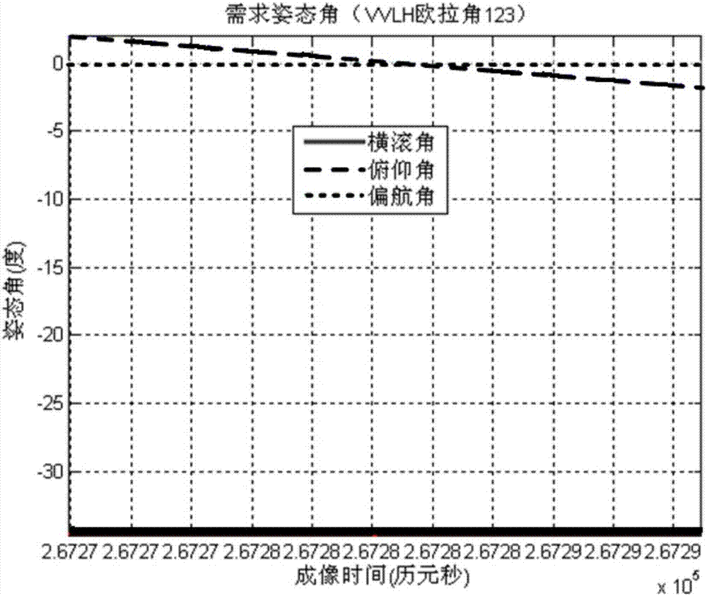 Method for improving on-orbit performance of SAR satellite based on electromechanical combined scanning