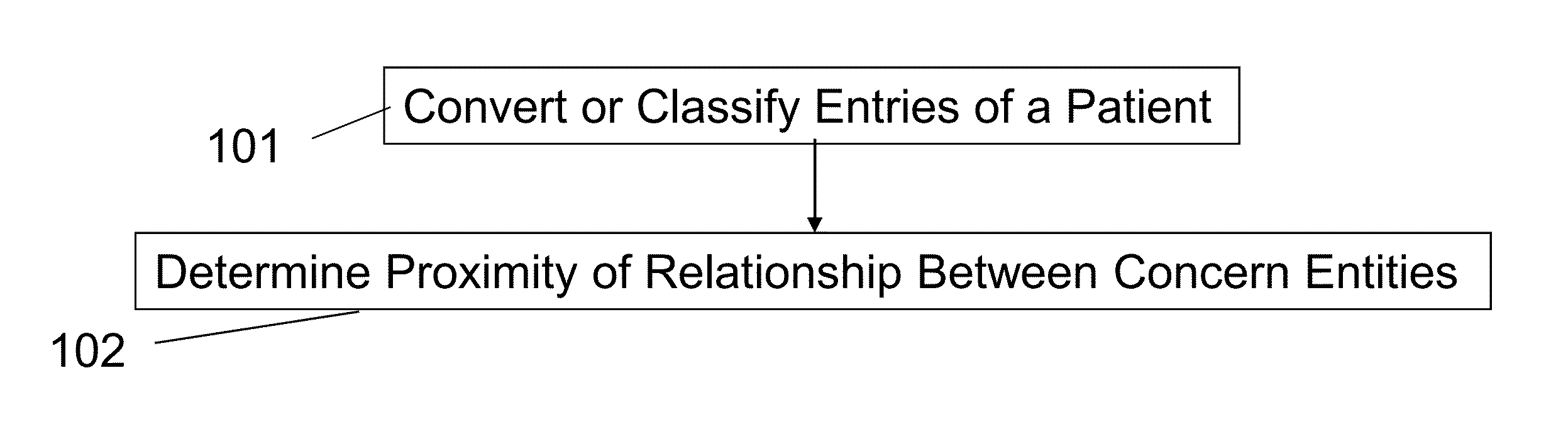 Adding problem entries to a patient summary